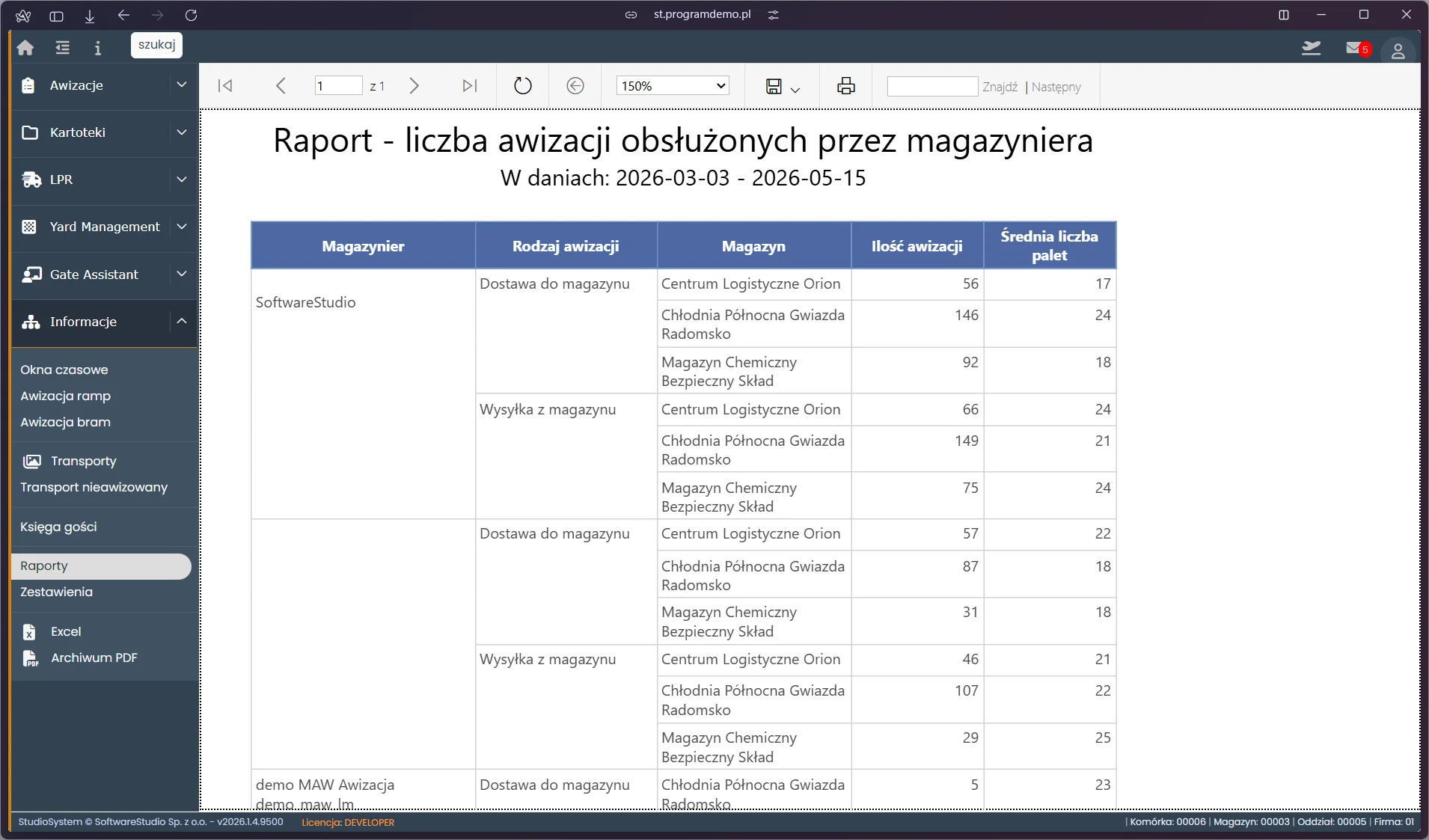 Raport liczby awizacji obsłużonych przez magazyniera w VSS.net z rankingiem operatorów – Studio VSS.net