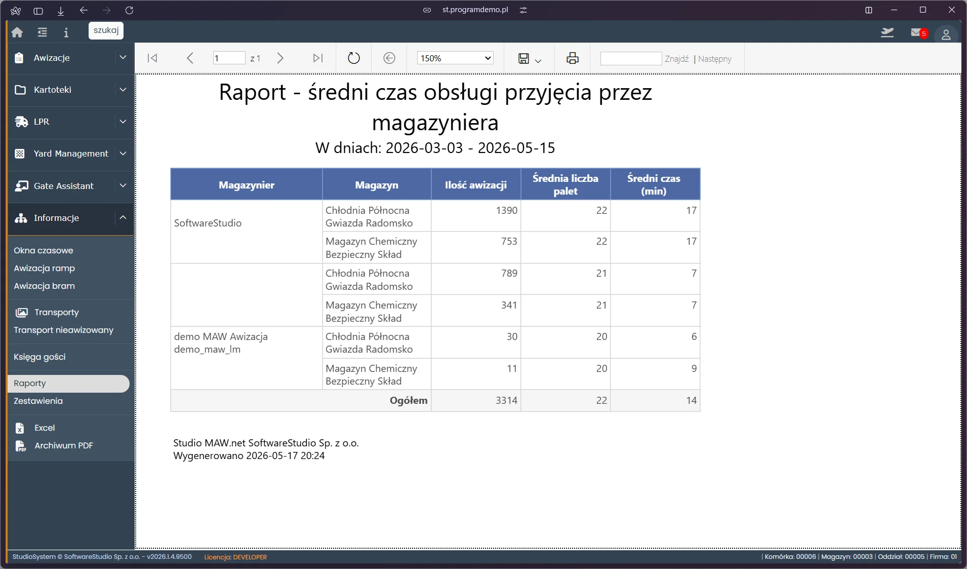 Raport średni czas obsługi przyjęcia towaru w VSS.net z podziałem na rampę i kontrahenta – Studio VSS.net